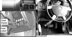 Holden Statesman (WK) - fuse box location - passenger compartment