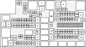 Dodge RAM 1500 (2019 - 2023) - fuse box diagram - engine compartment