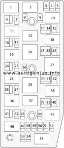 Holden Captiva 5 - fuse box diagram - engine compartment