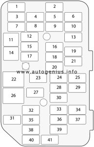 Holden Captiva 5 - fuse box diagram - passenger compartment