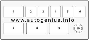 Holden Captiva 5 - fuse box location - diesel auxiliary fuse box compartment