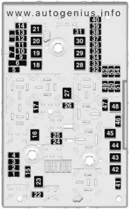 Holden Cascada (CJ; 2015 - 2017)- fuse box diagram - engine compartment