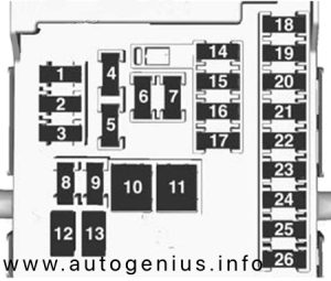 Holden Cascada (CJ; 2015 - 2017)- fuse box diagram - passenger compartment