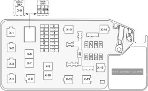 Holden Colorado (RC; 2009 - 2012)- fuse and relay box diagram - engine compartment