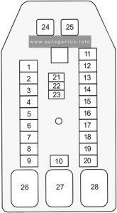 Holden Colorado (RC; 2009 - 2012)- fuse and relay box diagram - passenger compartment