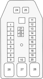 Holden Colorado (RC; 2009 - 2012)- fuse box diagram - passenger compartment