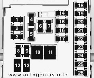 Holden Cascada (RG; 2013 - 2015)- fuse box diagram - passenger compartment