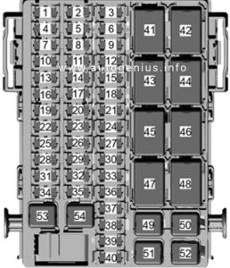 Holden Cascada (RG; 2017 - 2020)- fuse box diagram - passenger compartment