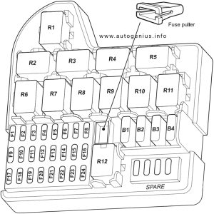 Holden Commodore (VE; 2006 - 2013)- fuse box diagram - passenger compartment