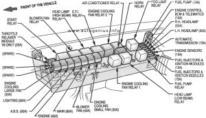 Holden Commodore (VY, VZ; 2002 - 2007)- fuse box diagram (VY-II) - engine compartment