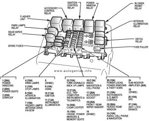 Holden Commodore (VY, VZ; 2002 - 2007)- fuse box diagram (VY-II) - passenger compartment