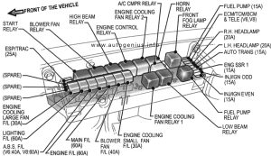 Holden Commodore (VY, VZ; 2002 - 2007)- fuse box diagram (VZ) - engine compartment