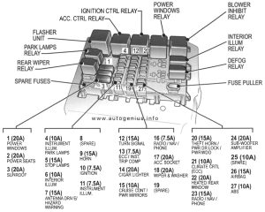 Holden Commodore (VY, VZ; 2002 - 2007)- fuse box diagram (VZ) - passenger compartment