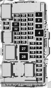 Holden Commodore (ZB; 2018 - 2020)- fuse box location - diagram compartment