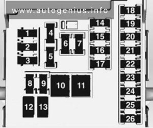 Holden Cruze (JG; JH; 2010 - 2016)- fuse box diagram - passenger compartment