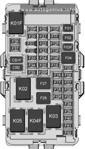 Holden Equinox (EQ; 2017 - 2020)- fuse box diagram - passenger compartment