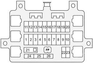 Holden Frontera (UES; 1999 - 2003)- fuse box diagram - passenger compartment