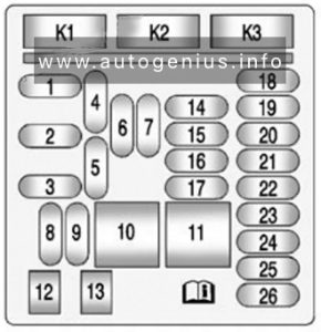 Holden Malibu (EM; 2013 - 2015) - fuse box diagram - passenger compartment