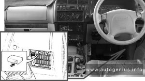 Holden Monterey (UBS; 1996 - 2003) - fuse box location - passenger compartment