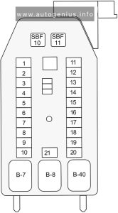 Holden Rodeo (Ra; 2003 - 2006) - fuse box diagram - passenger compartment