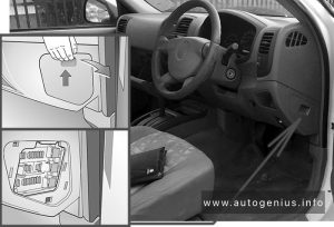 Holden Rodeo (RA; 2007 - 2008) - fuse box location - passenger compartment