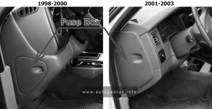 Dodge Durango - fuse box location - passenger compartment