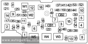 Dodge Ram 4500 Chassis Cab - fuse box diagram - engine compartment