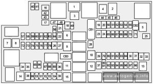 Dodge Ram 4500 Chassis Cab (2018 - 2024) - fuse box diagram - engine compartment