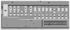 Ford Bronco - fuse box diagram - passenger compartment