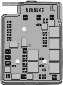 Holden Trailblazer (RG; 2017 - 2020) - fuse and relay box diagram - engine compartment