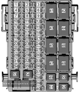 Holden Trailblazer (RG; 2017 - 2020) - fuse and relay box diagram - passenger compartment