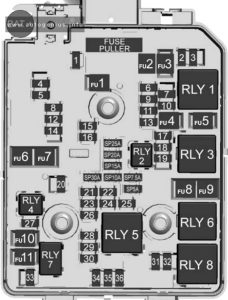 Holden Trax (TJ; 2013 - 2016) - fuse and relay box diagram - engine compartment