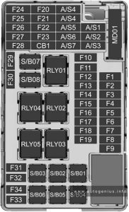 Holden Trax (TJ; 2013 - 2016) - fuse and relay box diagram - passenger compartment