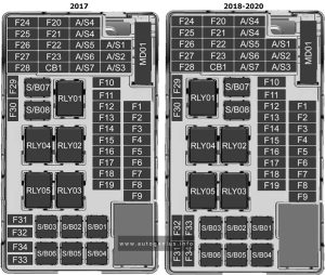 Holden Trax (TJ; 2017 - 2020) - fuse and relay box diagram - passenger compartment