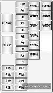 Holden Trax (TJ; 2013 - 2016) - fuse and relay box diagram - rear compartment