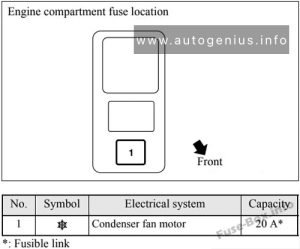 Mitsubishi Galant (2004 - 2012)- fuse box diagram - engine compartment (type B)