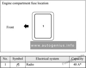 Mitsubishi Galant (2004 - 2012)- fuse box diagram - engine compartment (type C)