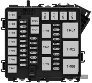 Nio EL6 (2024) - fuse box diagram - luggage compartment