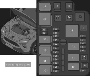 Nio EL8 (2020 - 2023) - fuse box diagram - engine compartment