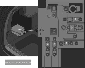 Nio EL8 (2020 - 2023) - fuse box diagram - engine compartment (pre-fuse box)