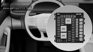 Nio ES7 (2022 - 2024) - fuse box location - passenger compartment