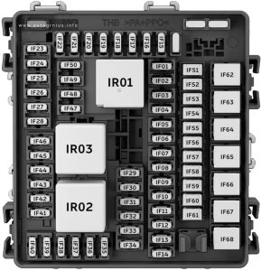 Nio ET7 (2022 - 2024) - fuse box diagram - passenger compartment