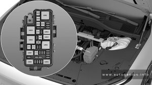 Nio ET7 (2022 - 2024) - fuse box location - engine compartment