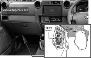 Toyota Land Cruiser (AU 76/78/79; 2009 - 2014) - fuse box - location passenger compartment