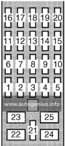 Toyota Land Cruiser (2000 - 2006) - fuse box diagram - passenger compartment