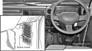 Toyota Land Cruiser (2000 - 2006) - fuse box - location passenger compartment