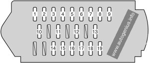 Toyota Tarago (2013 - 2015) - fuse box diagram - passenger compartment fuse box no. 1