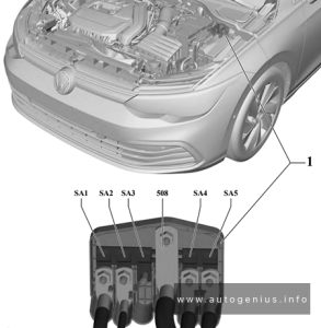 Volkswagen Golf (MK8; 2020 - 2022) - fuse and relay box location - engine compartment (fuse holder A -SA-)