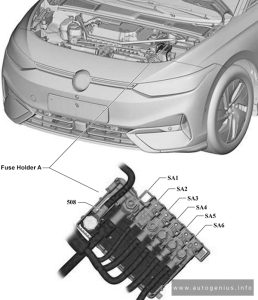 Volkswagen ID.7 (2023 - 2024) - fuse box diagram - engine compartment (high power fuses (Fuse panel A -SA-))