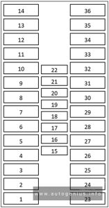 Volkswagen Multivan (T6.1; 2019 - 2021) - fuse box diagram - fuse holder B